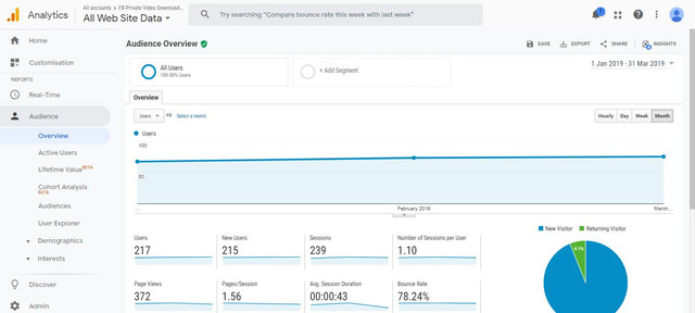 FBPrivate-Video-Downloader-Analytics.jpg[